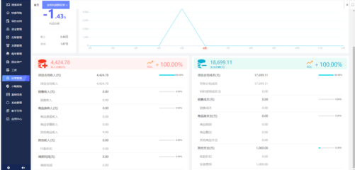 跨境電商ERP軟件銷售 賦能工廠轉(zhuǎn)型，掘金全球市場